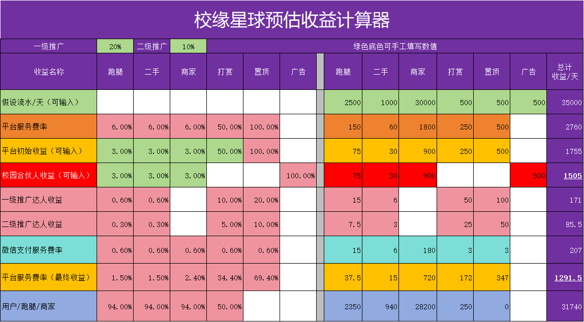 5、校缘星球预估收益计算器.png